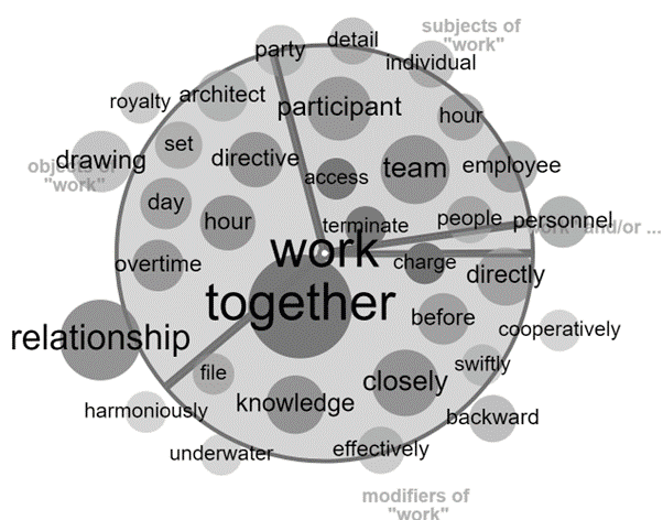 work word cloud bw